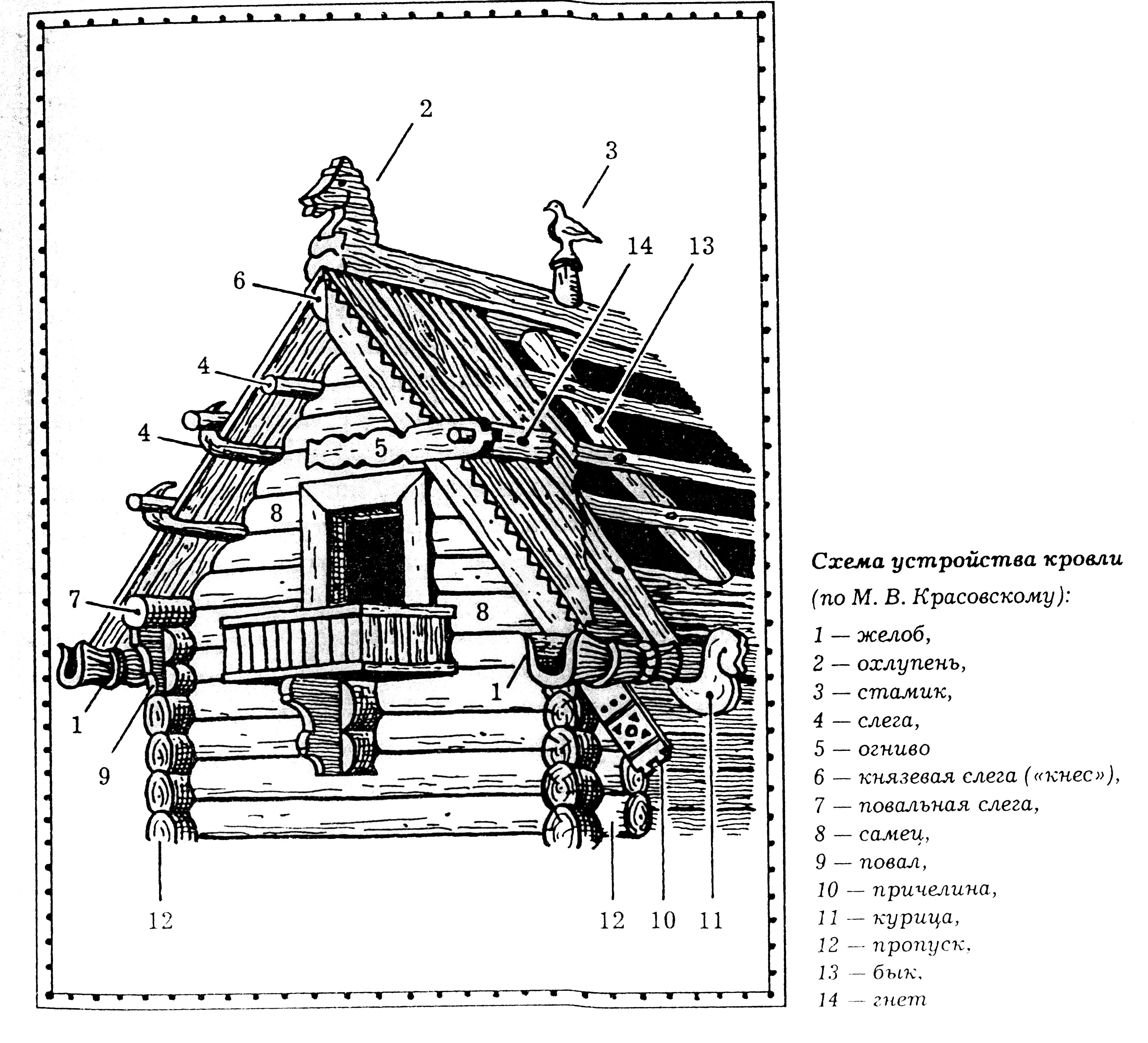 Эскиз избы - 56 фото