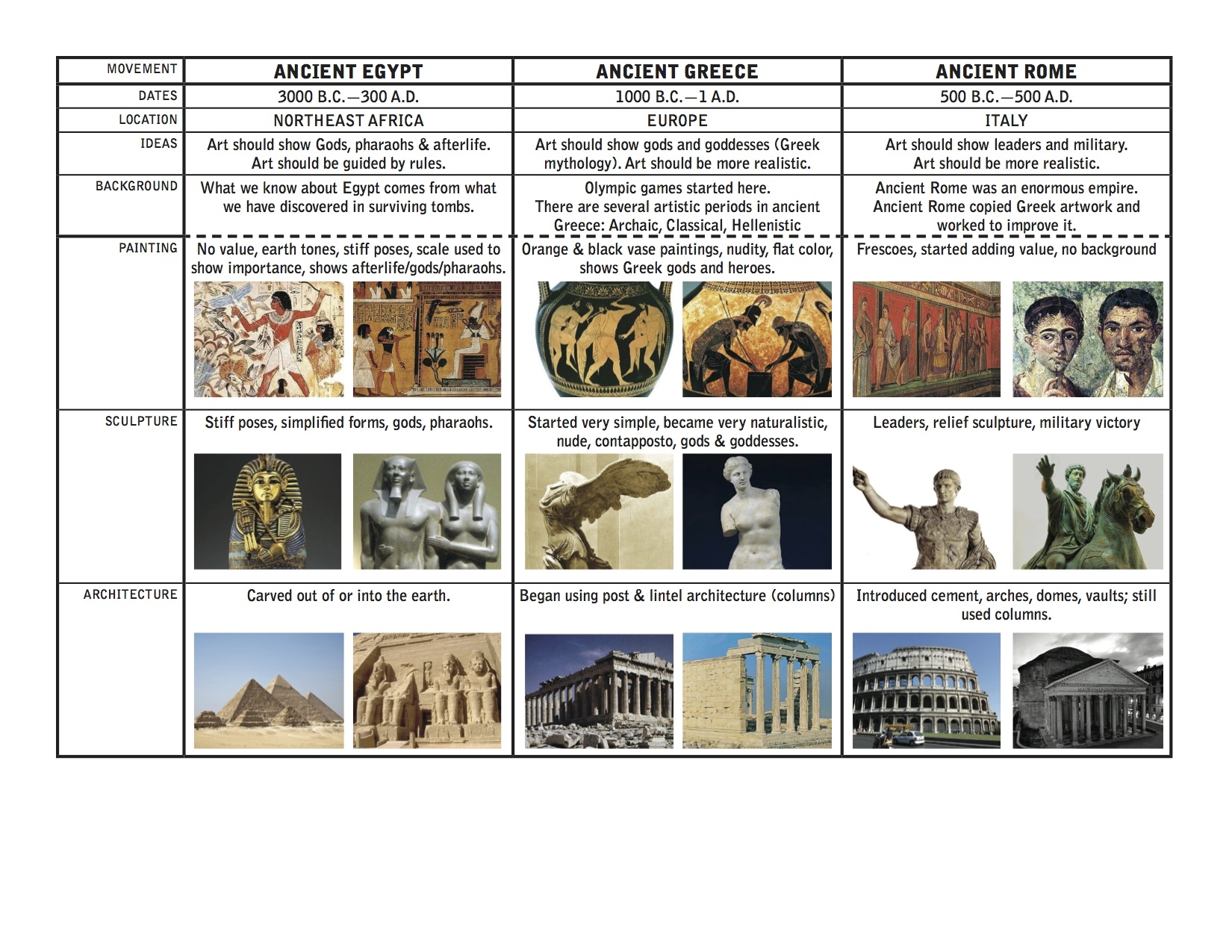 Стили живописи история. Feis Art History таблица. @Sabinaganski:faces Art History Chart в гугле). @Fbgmay:@sabinaganski:faces Art History Chart в гугле).