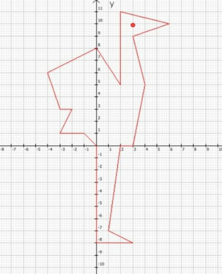 Как нарисовать страуса по координатам плоскости