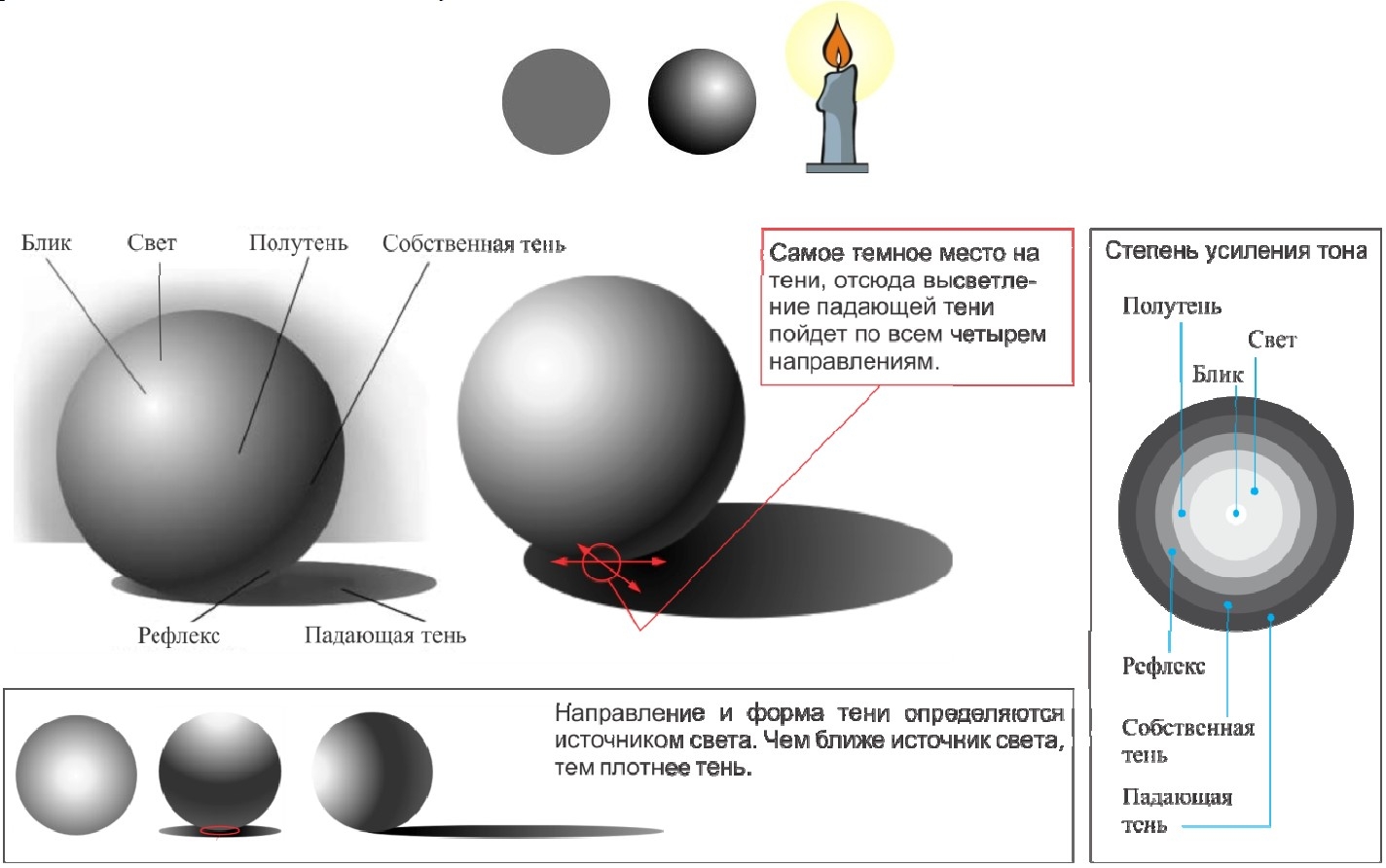 Светотеневой рисунок это определение