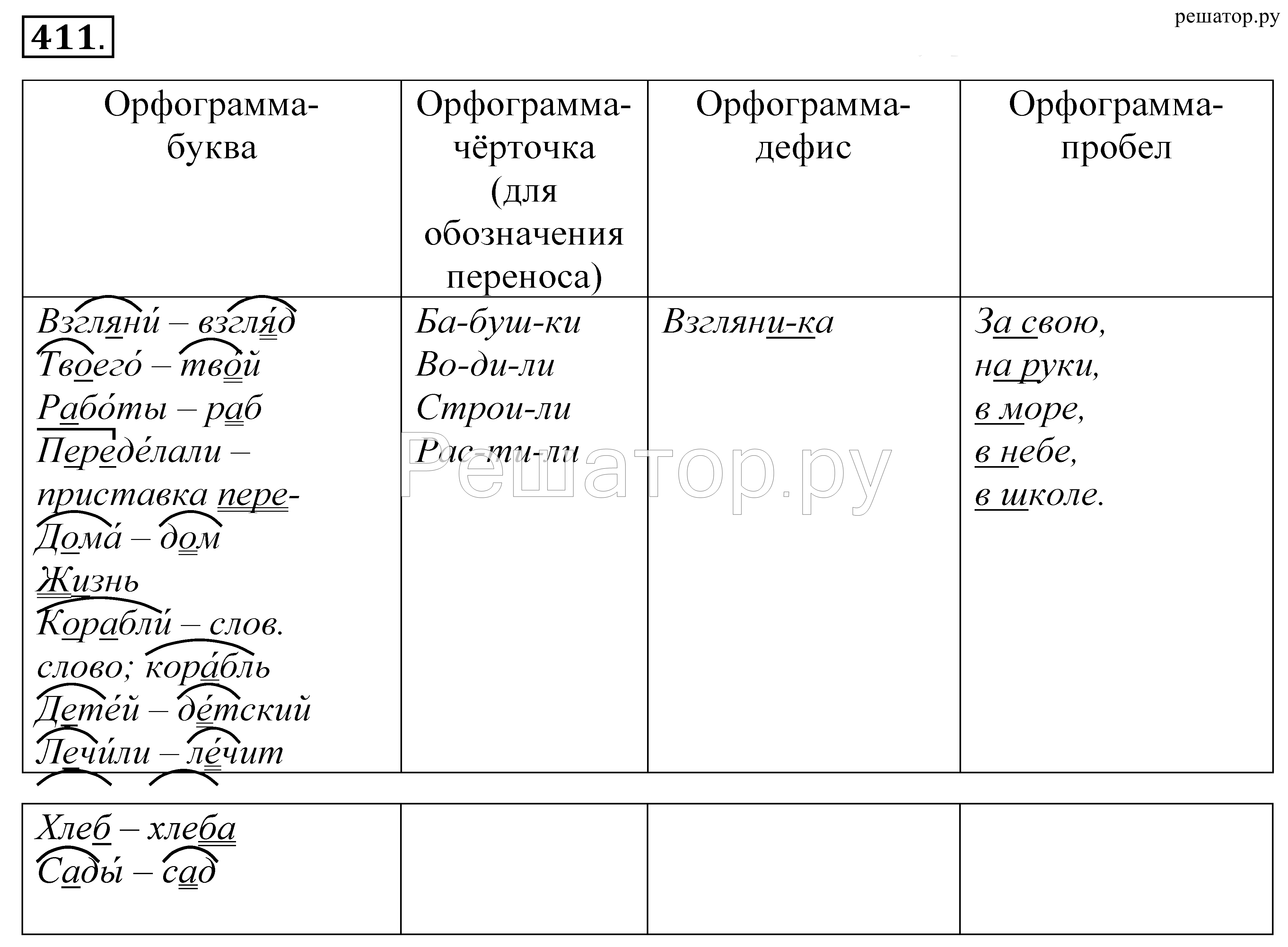 Живопись орфограмма - 55 фото