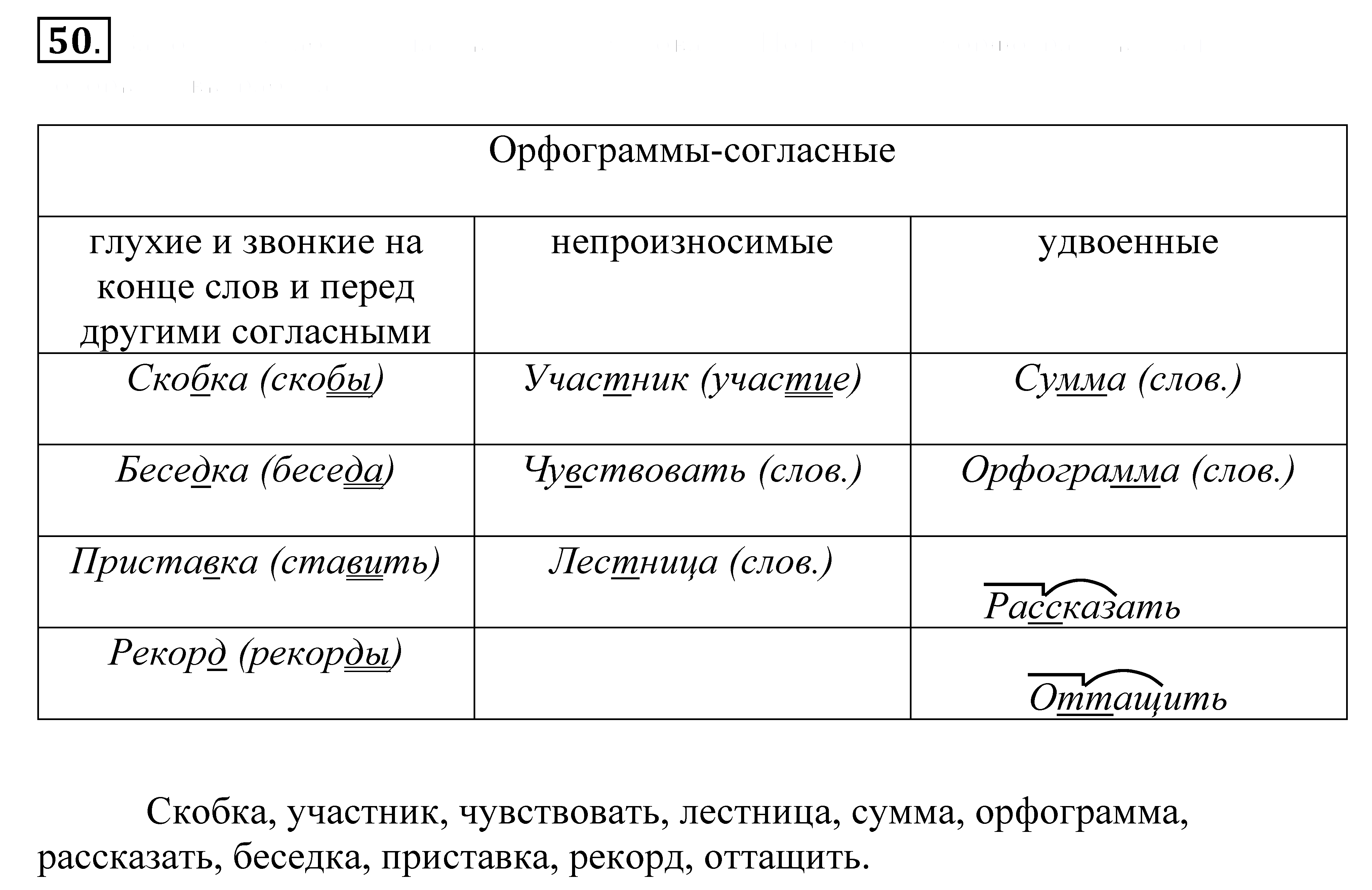 Живопись орфограмма - 55 фото