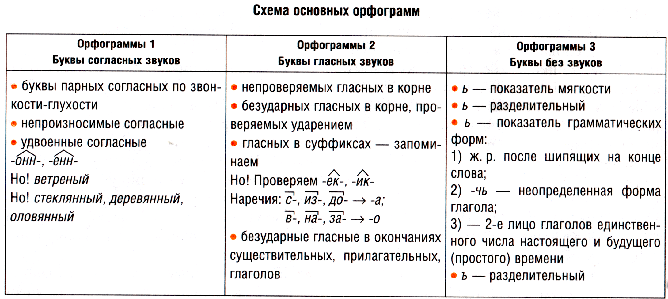 Прическа какая орфограмма