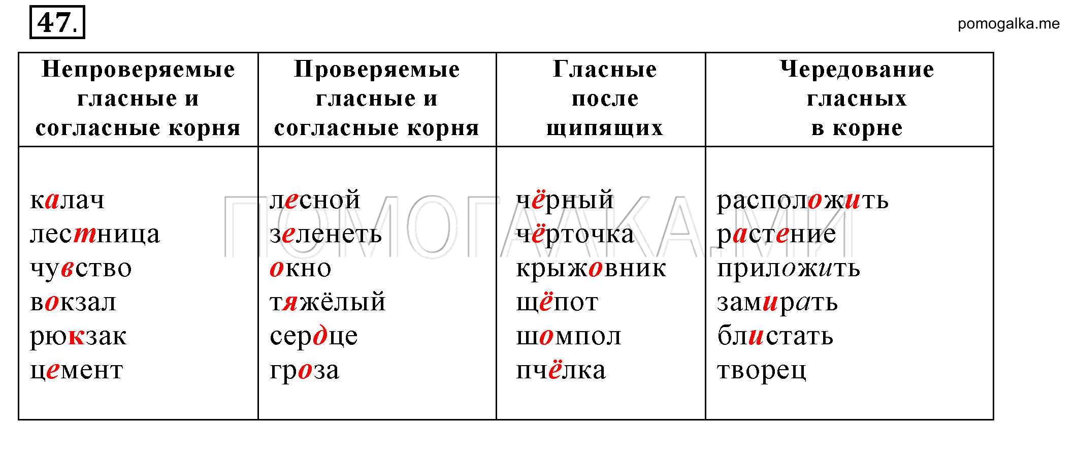 Герб гербы плод плоды подчеркните орфограммы. Проверяемые и непроверяемые согласные. Слова с непроверяемыми гласными и согласными. Проверяемые и непроверяемые гласные и согласные. Проверяемые гласные и согл.