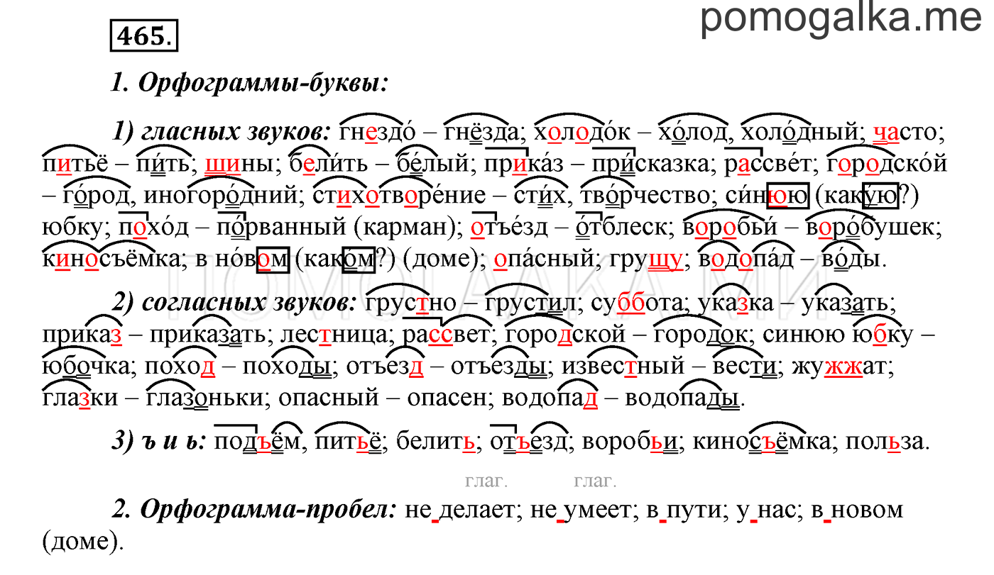 Живопись орфограмма - 55 фото