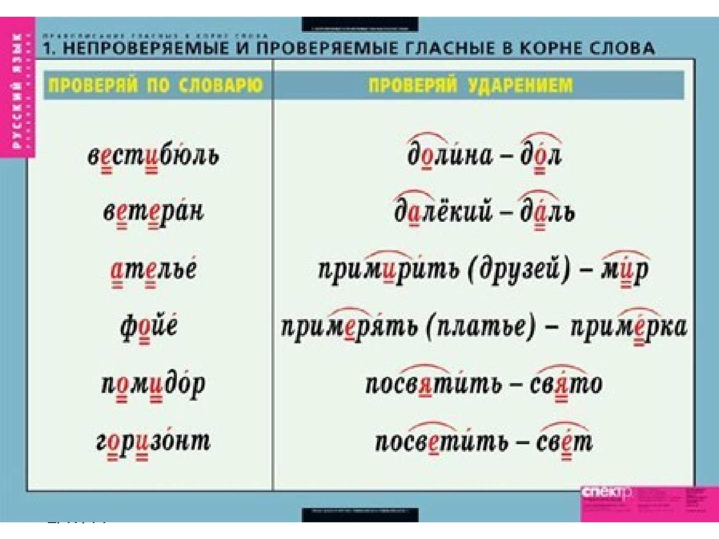 Шезлонг проверяемая или непроверяемая