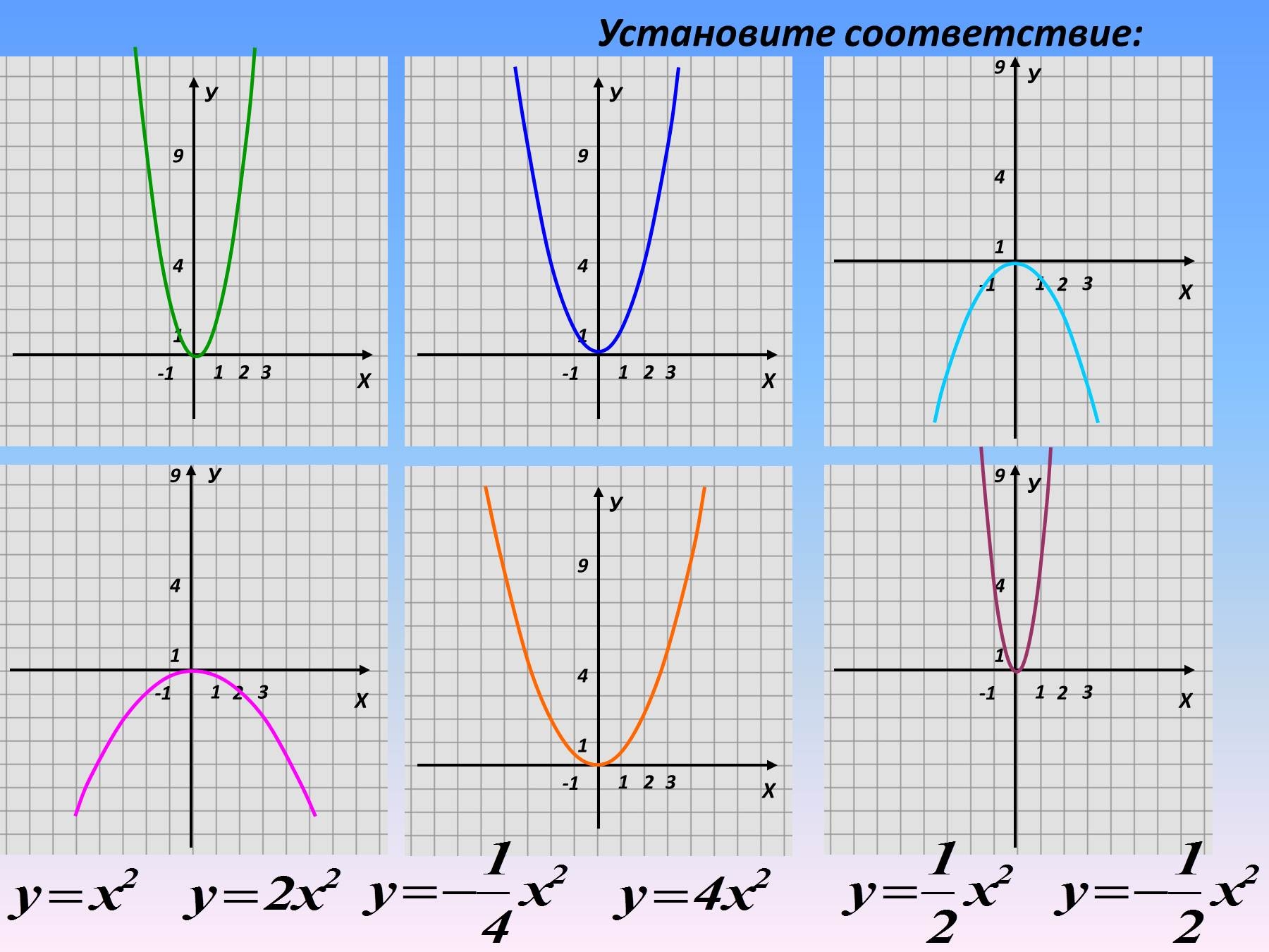 Функции параболы 8 класс. Квадратичная функция шаблоны2x^2. Шаблоны графиков функций. Шаблон квадратичной функции. Макет Графика функции.