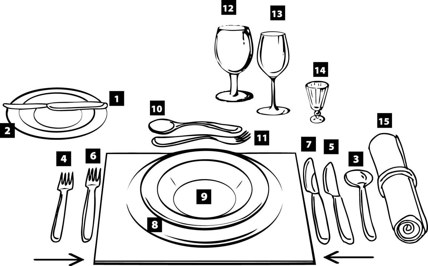 Как сервируется стол