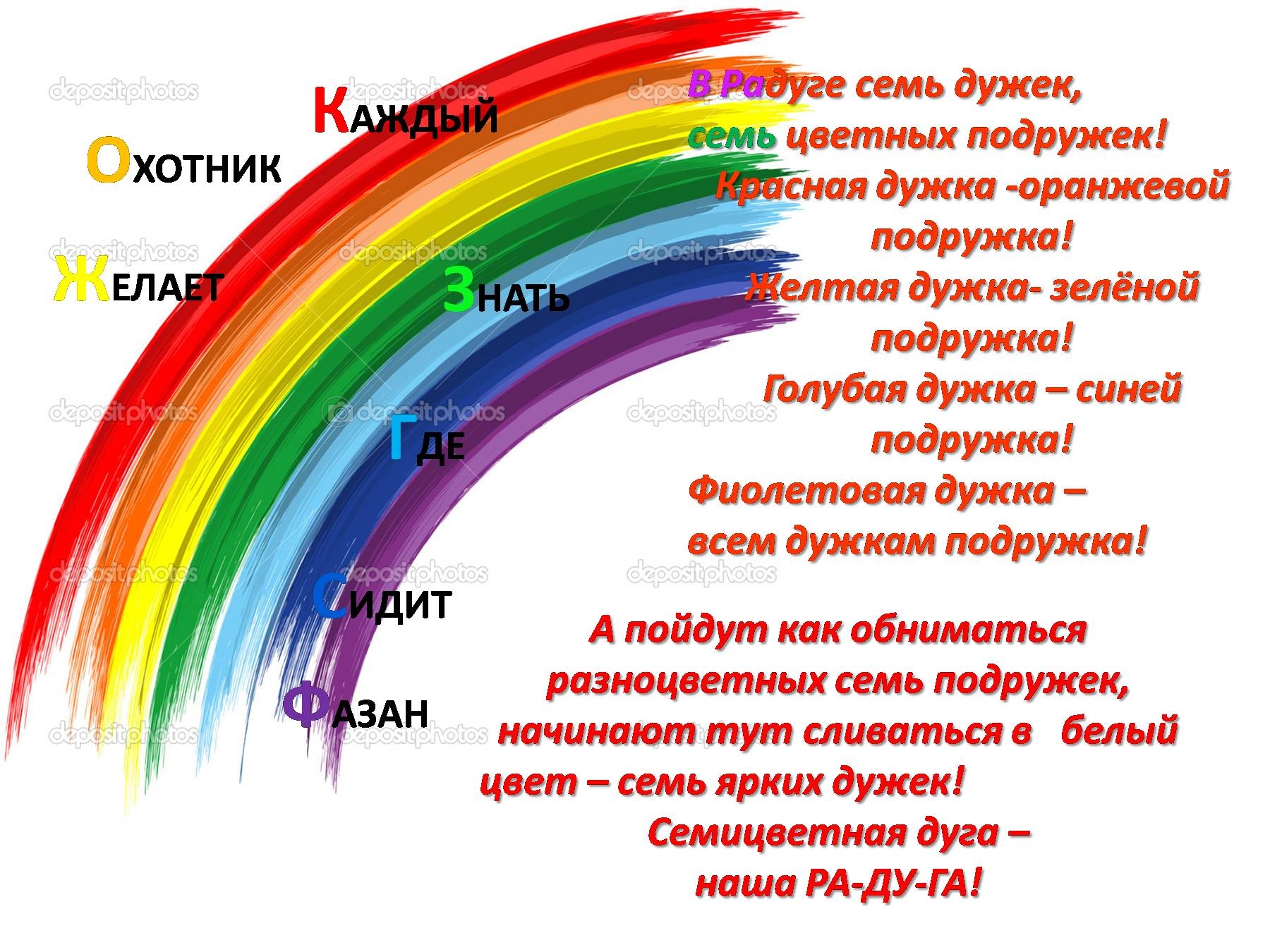 Радуга цвета рисунок по порядку картинки