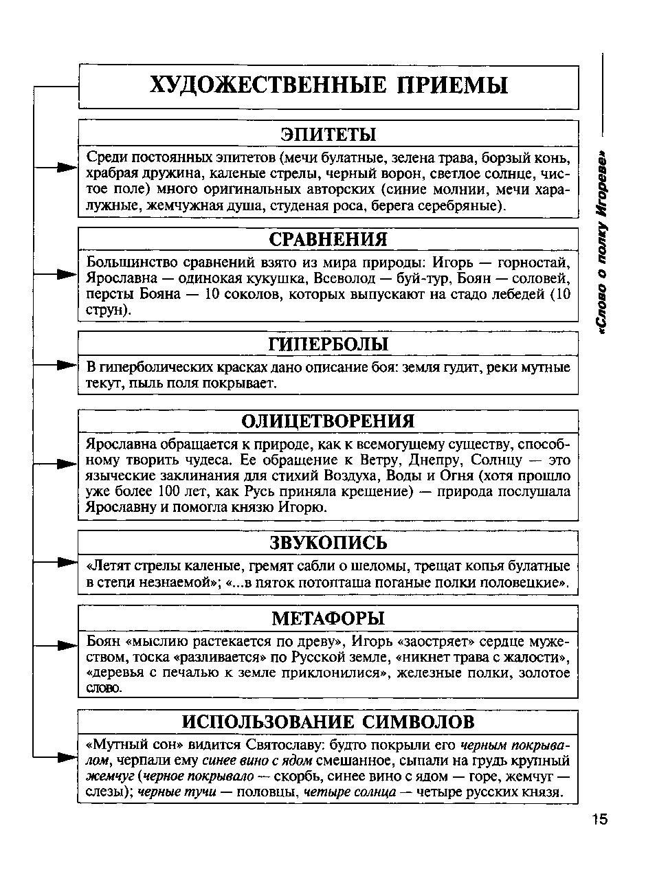 художественные средства фотографии