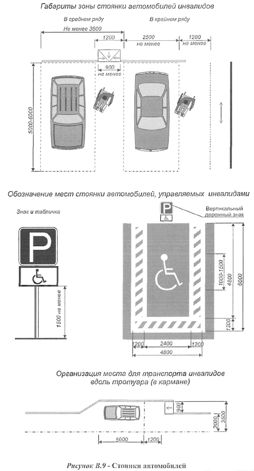 Ширина парковочного места для инвалидов по ГОСТУ. Разметка «парковка для МНГ». Установка знака парковка для инвалидов