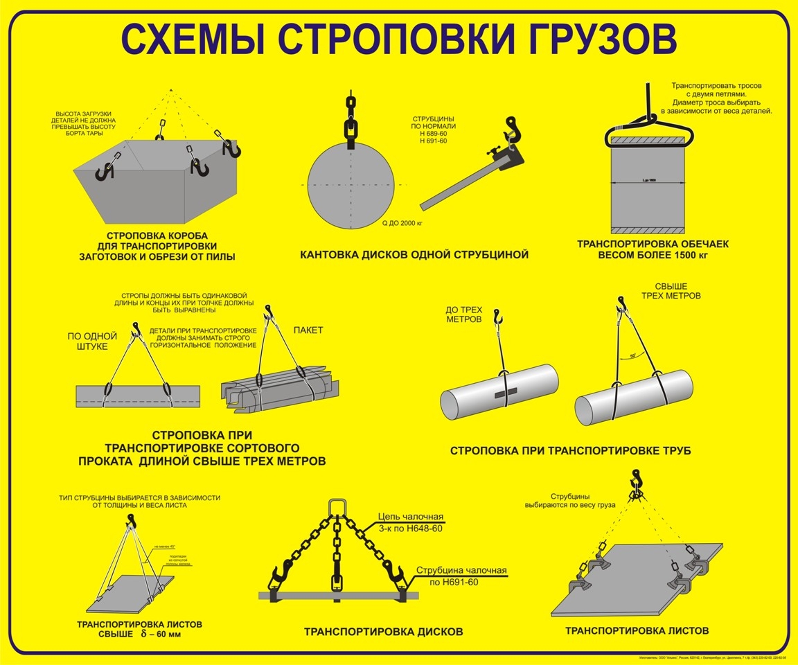 Типовые схемы строповки. Способы строповки листового металла. Схема строповки резервуара горизонтального стального. Технологическая карта строповки грузов. Стропальщик схема строповки.