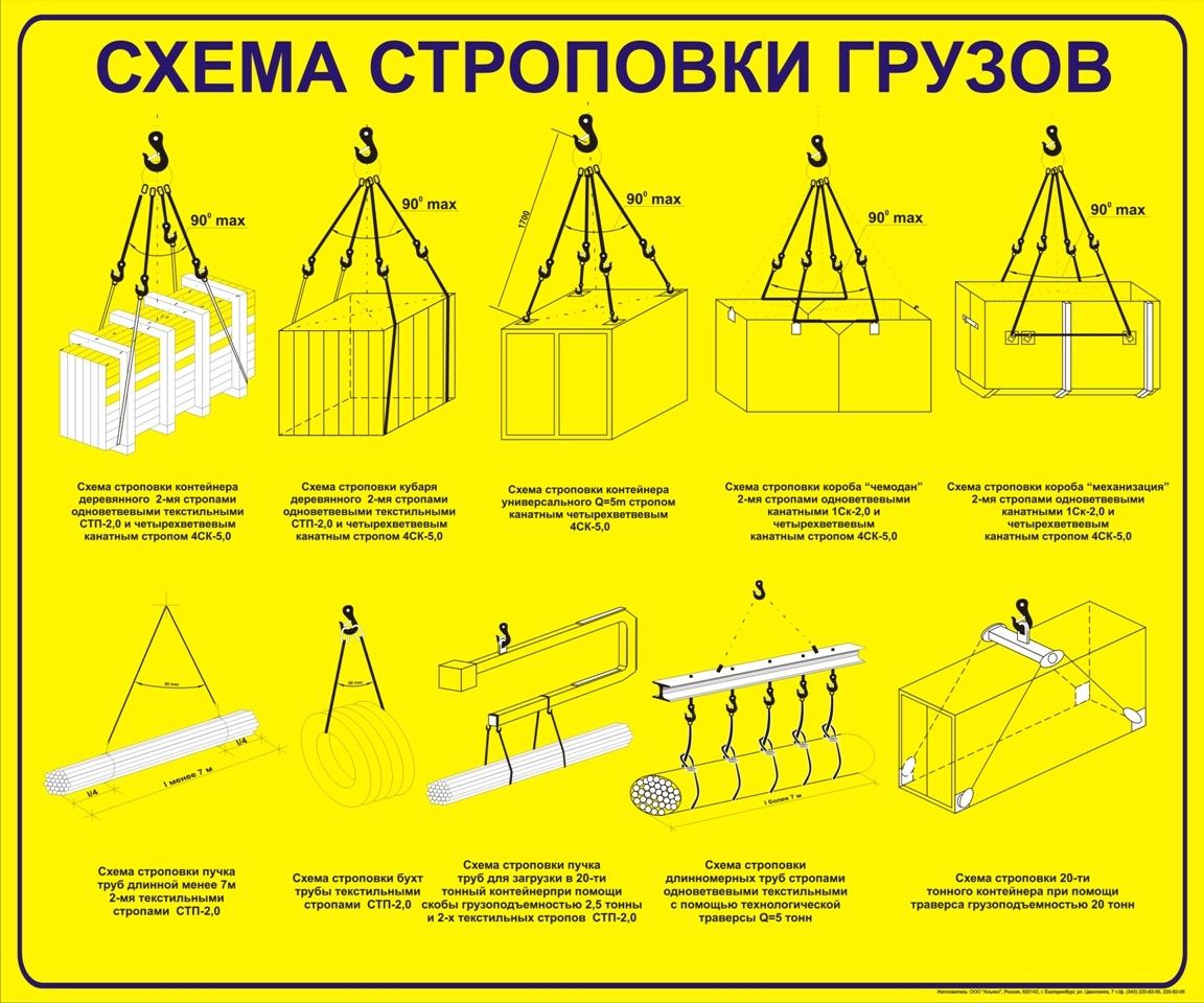 Схемы строповки текстильными стропами. Схема строповки длинномерных грузов. Схема кантовки крупногабаритных грузов кранами. Схемы строповки грузов контейнер. Схема строповки труб текстильными стропами.