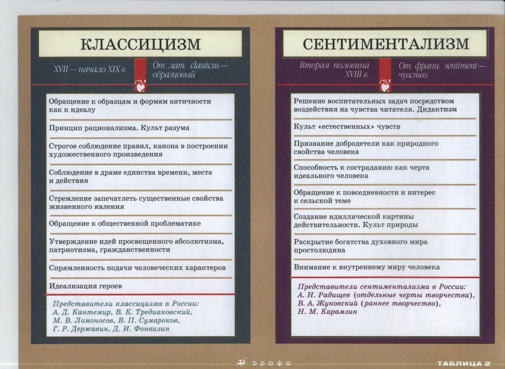 Классический Стиль В Литературе