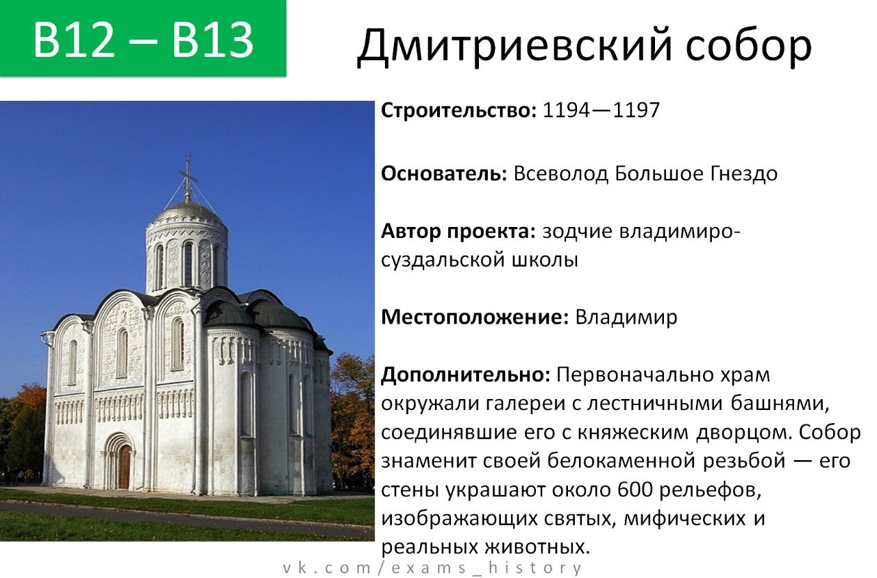 Культурные объекты киевского княжества