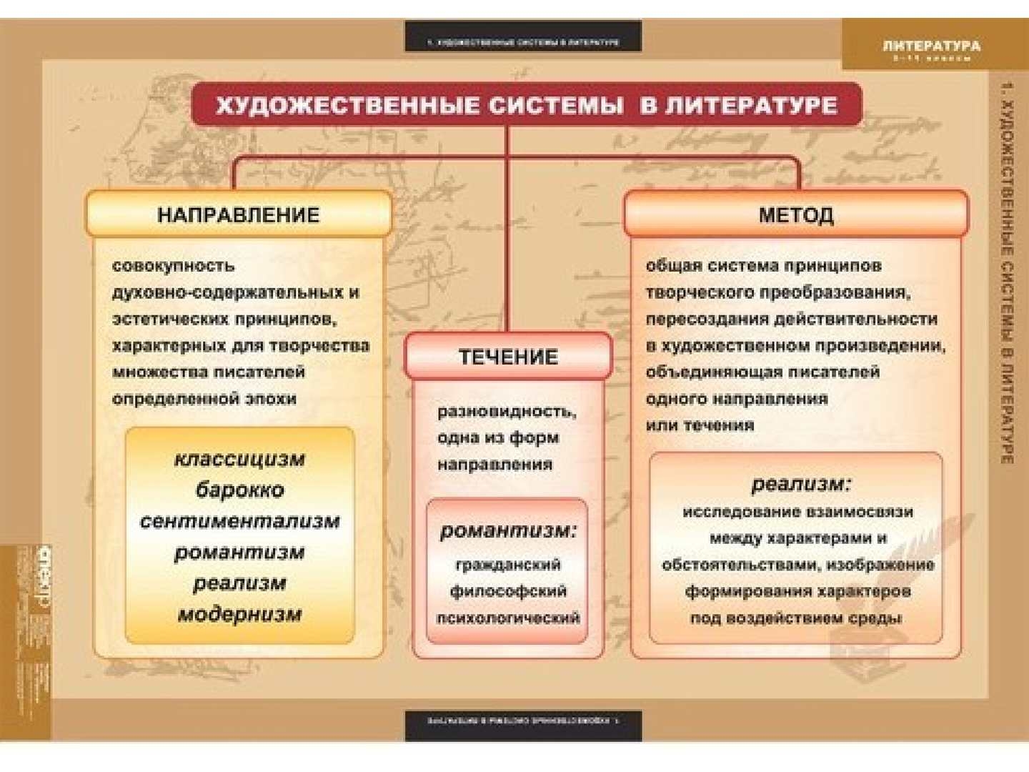 какие бывают жанры для фанфика фото 71