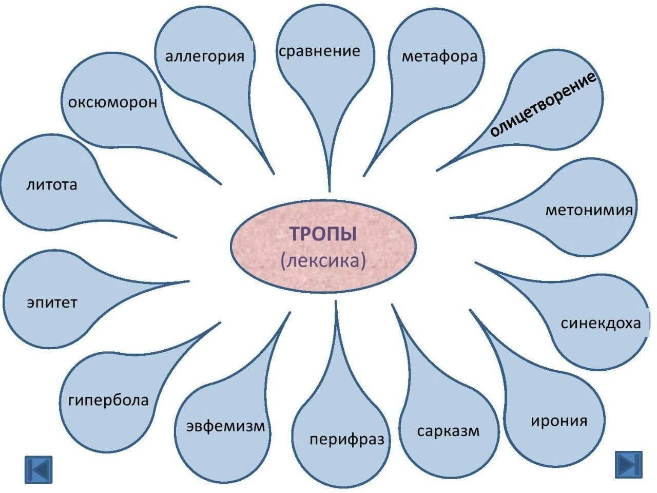 Средства выразительности в сми проект