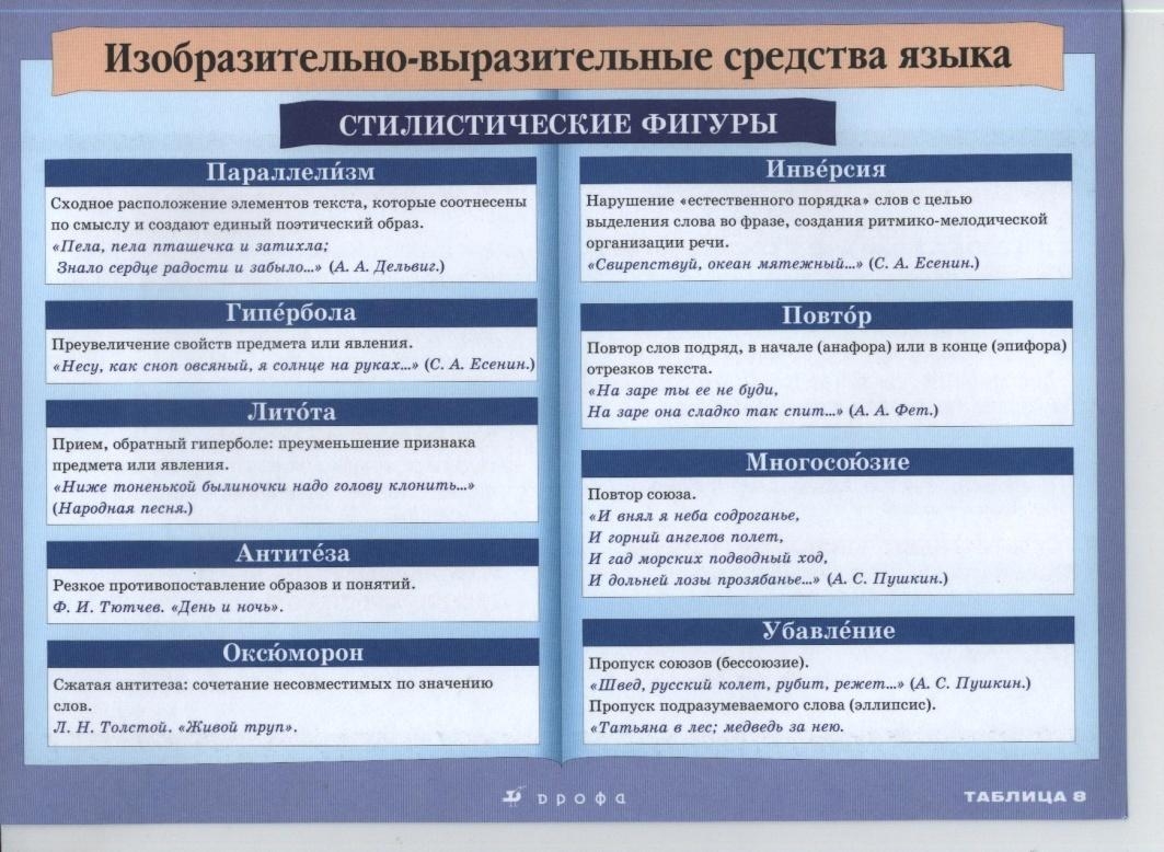 Основное художественно выразительное средство живописи - 64 фото