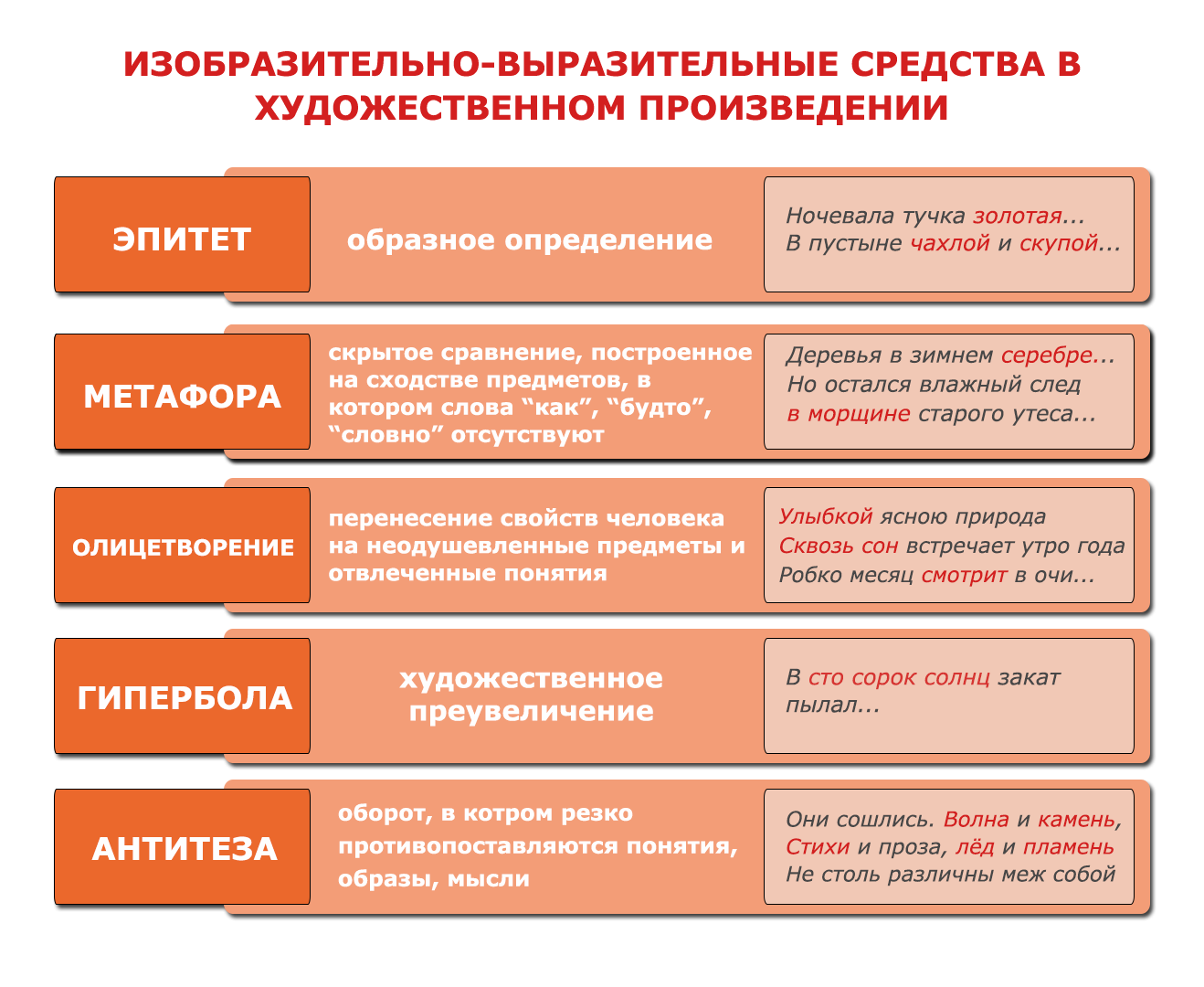 Изоьразительновыразителтные средства. Выразительные средства. Выразительные средствв. Изобразительно-выразительные средства.