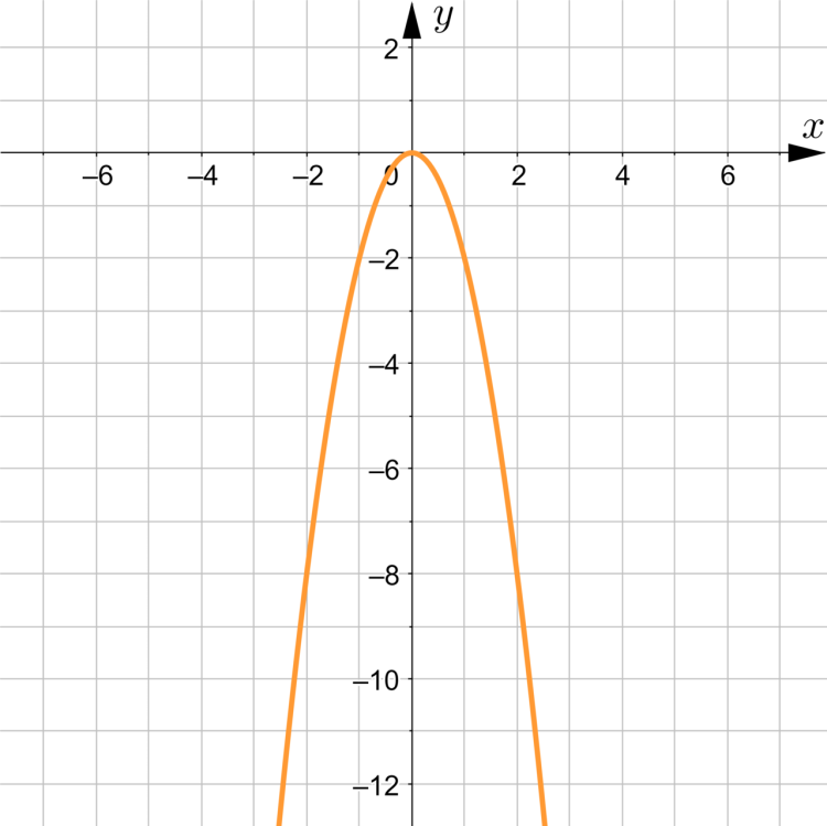 Парабола x2 x. Парабола x2+1. Шаблон параболы. Трафарет параболы. Парабола математика функция.