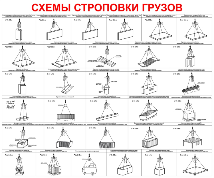 Порядок подъема груза на которые не разработаны схемы строповки